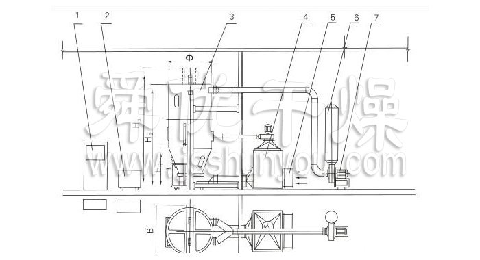 噴霧干燥制粒機結構示意圖